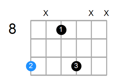 Dmb6 Chord